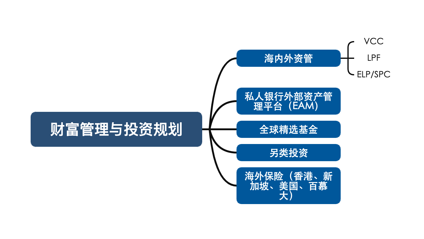 财富管理与投资规划.png