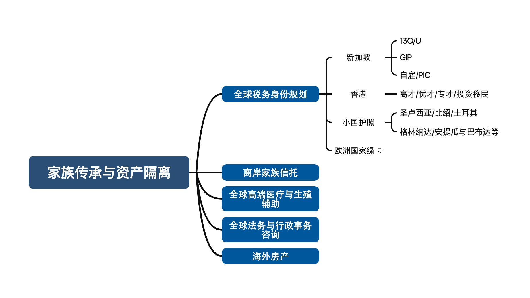 家族传承与资产隔离.png