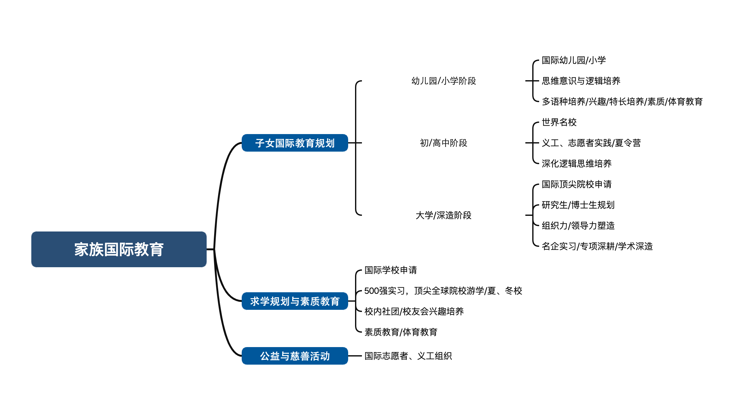 家族国际教育.png